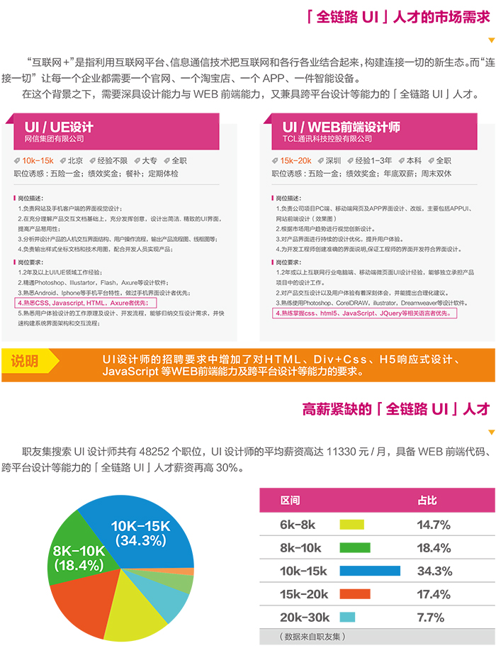 達(dá) 內(nèi)2018 UI培優(yōu)課程 招生簡(jiǎn)章