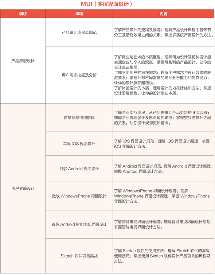 達(dá) 內(nèi)2018 UI培優(yōu)課程 招生簡(jiǎn)章