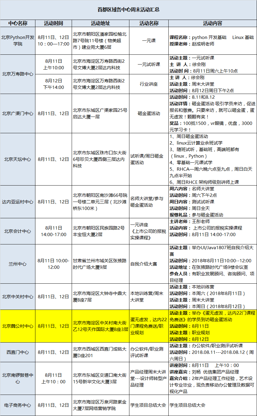 達(dá)內(nèi)周末活動