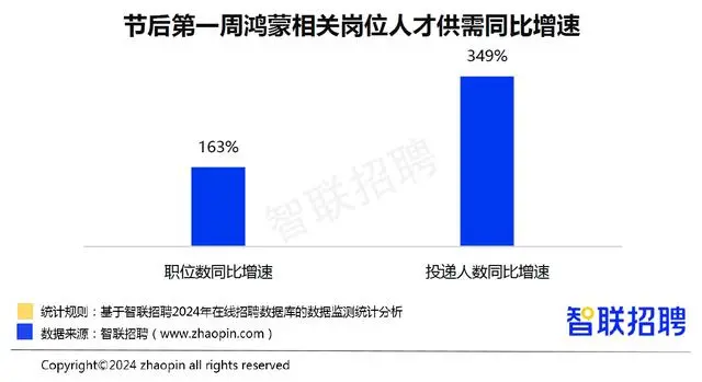 發(fā)布純血鴻蒙原生開發(fā)名企定制課程