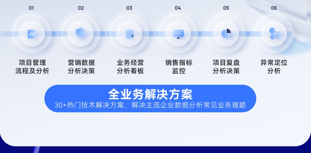 數(shù)據(jù)分析與商業(yè)智能培訓課程