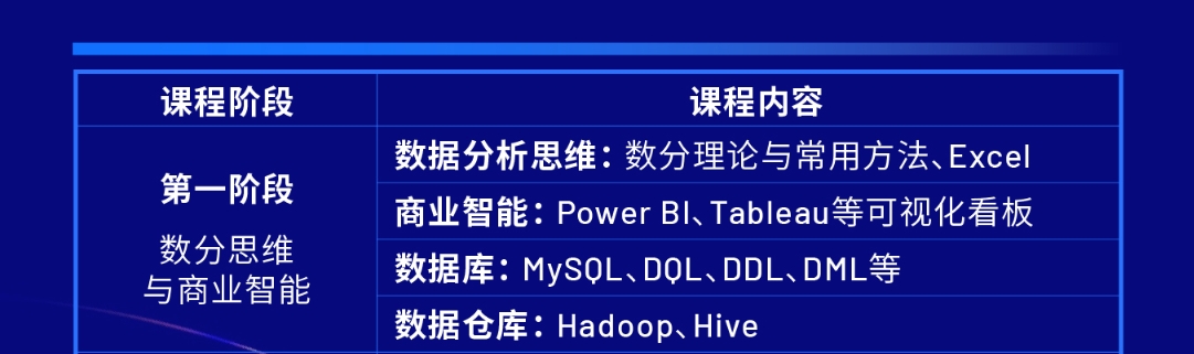 數(shù)據(jù)分析與商業(yè)智能培訓課程