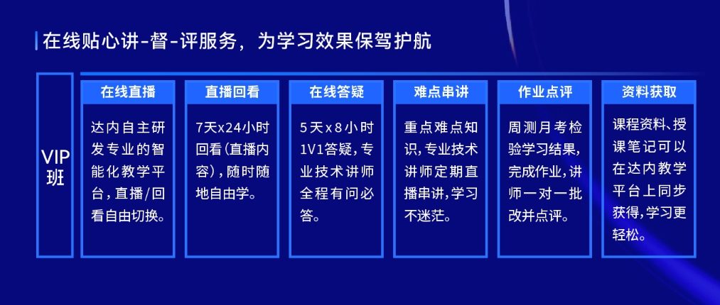 數(shù)據(jù)分析與商業(yè)智能培訓課程