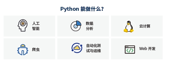 什么是Python？