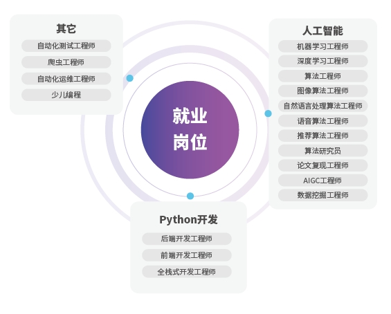 Python有哪些優(yōu)勢？