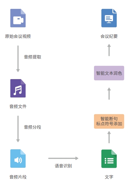 達(dá)內(nèi)Python人工智能培訓(xùn)課程項目展現(xiàn)